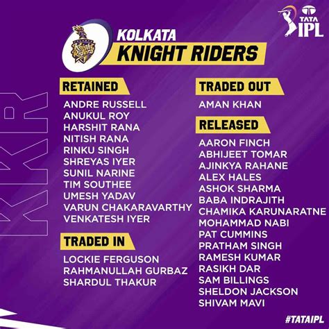kolkata knight riders team 2023 players list
